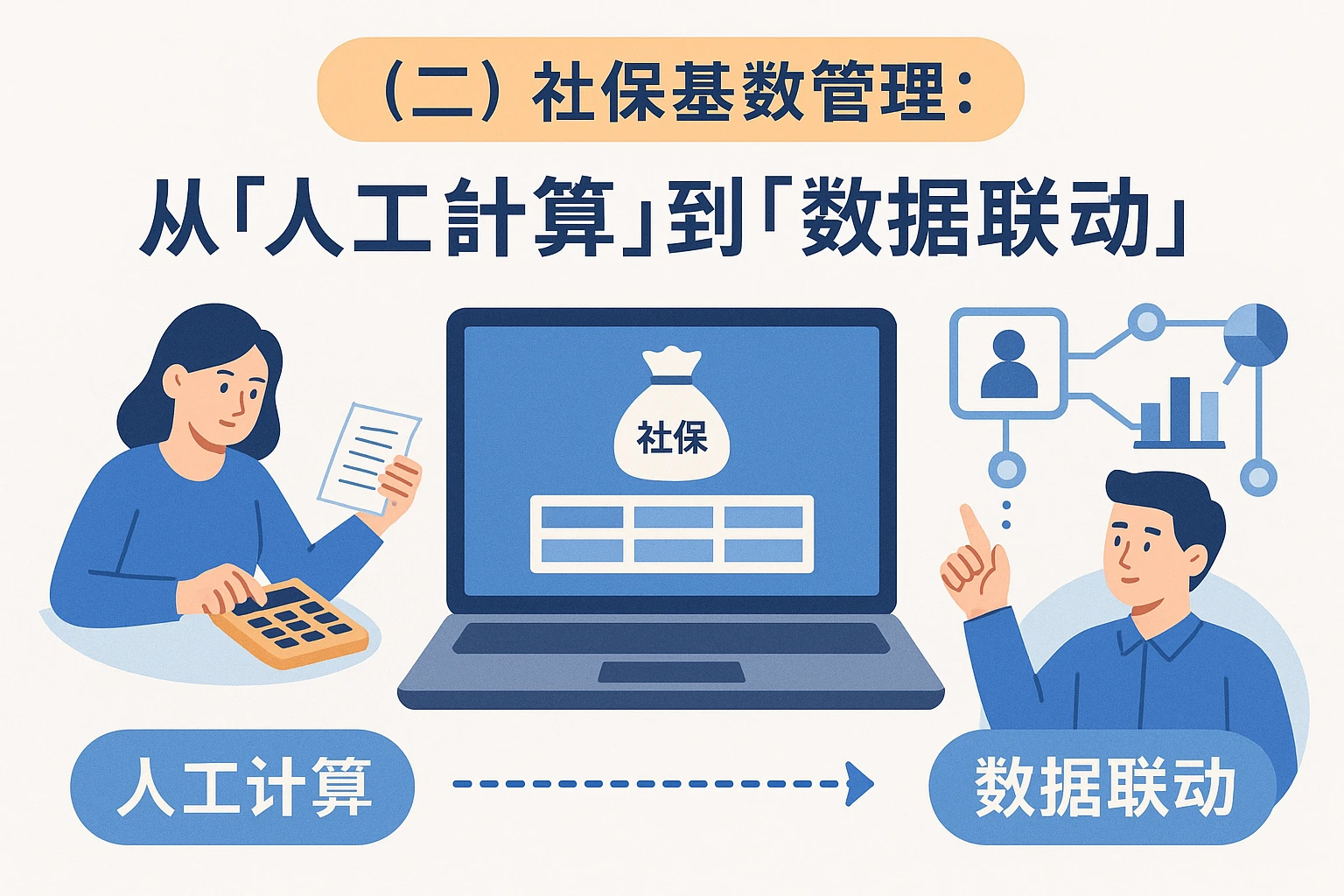 （二）社保基数管理：从“人工计算”到“数据联动”
