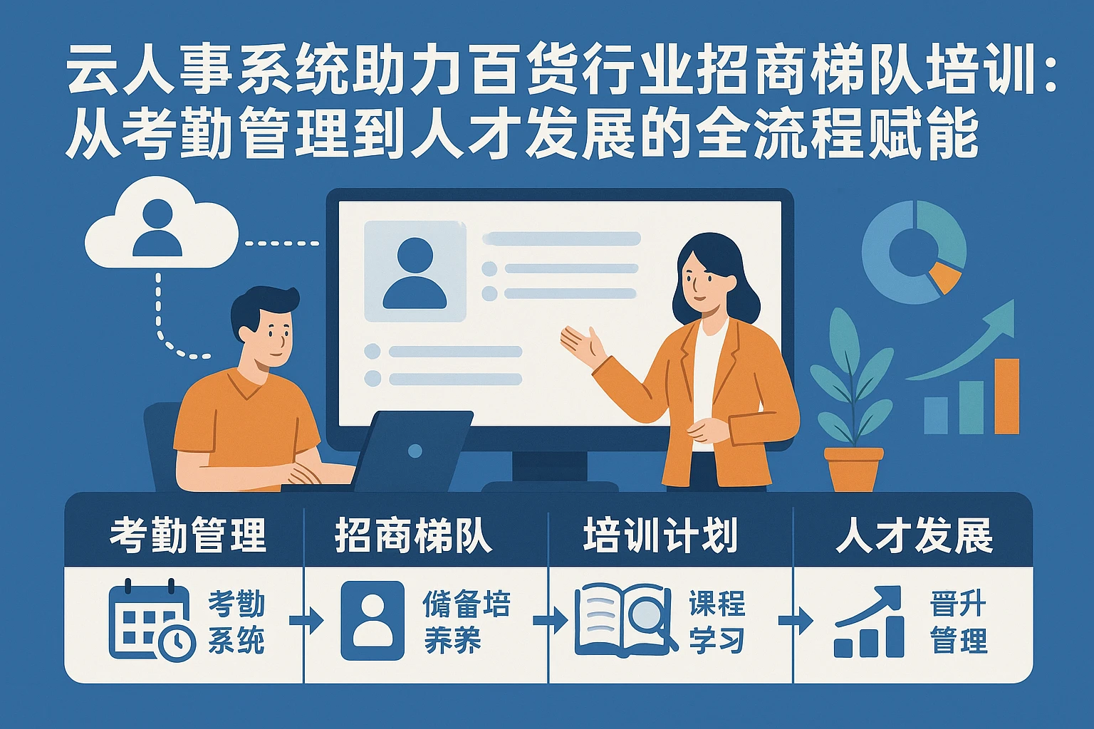 云人事系统助力百货行业招商梯队培训：从考勤管理到人才发展的全流程赋能