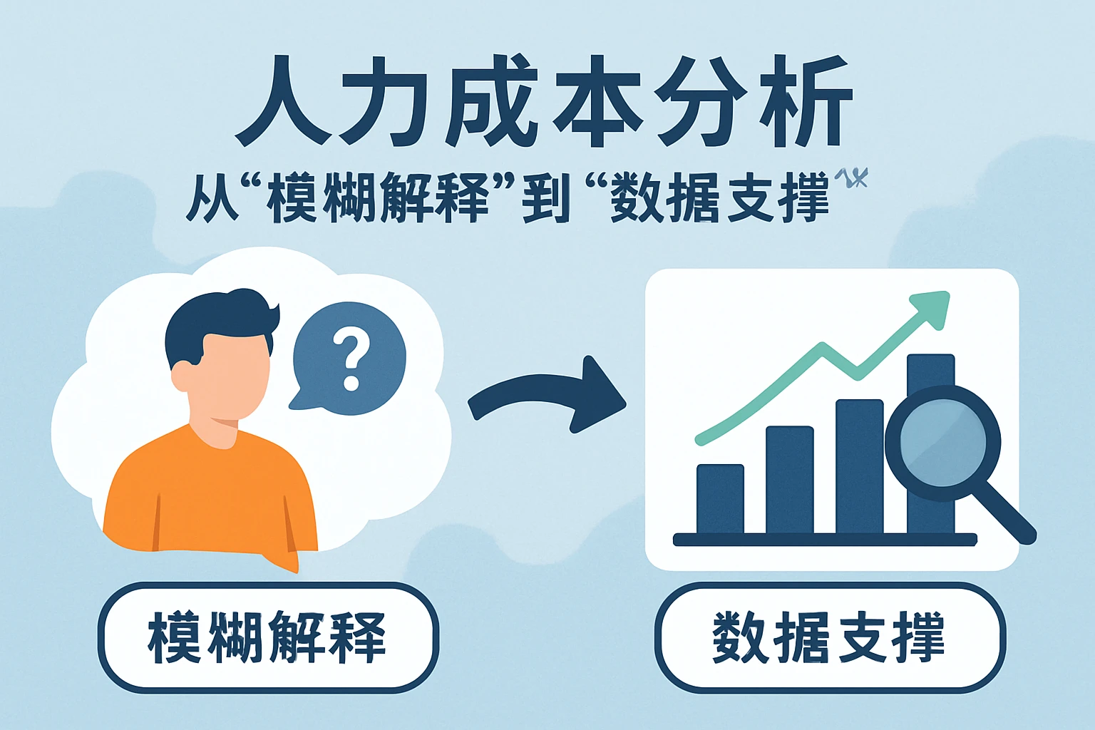 2. 人力成本分析：从“模糊解释”到“数据支撑”