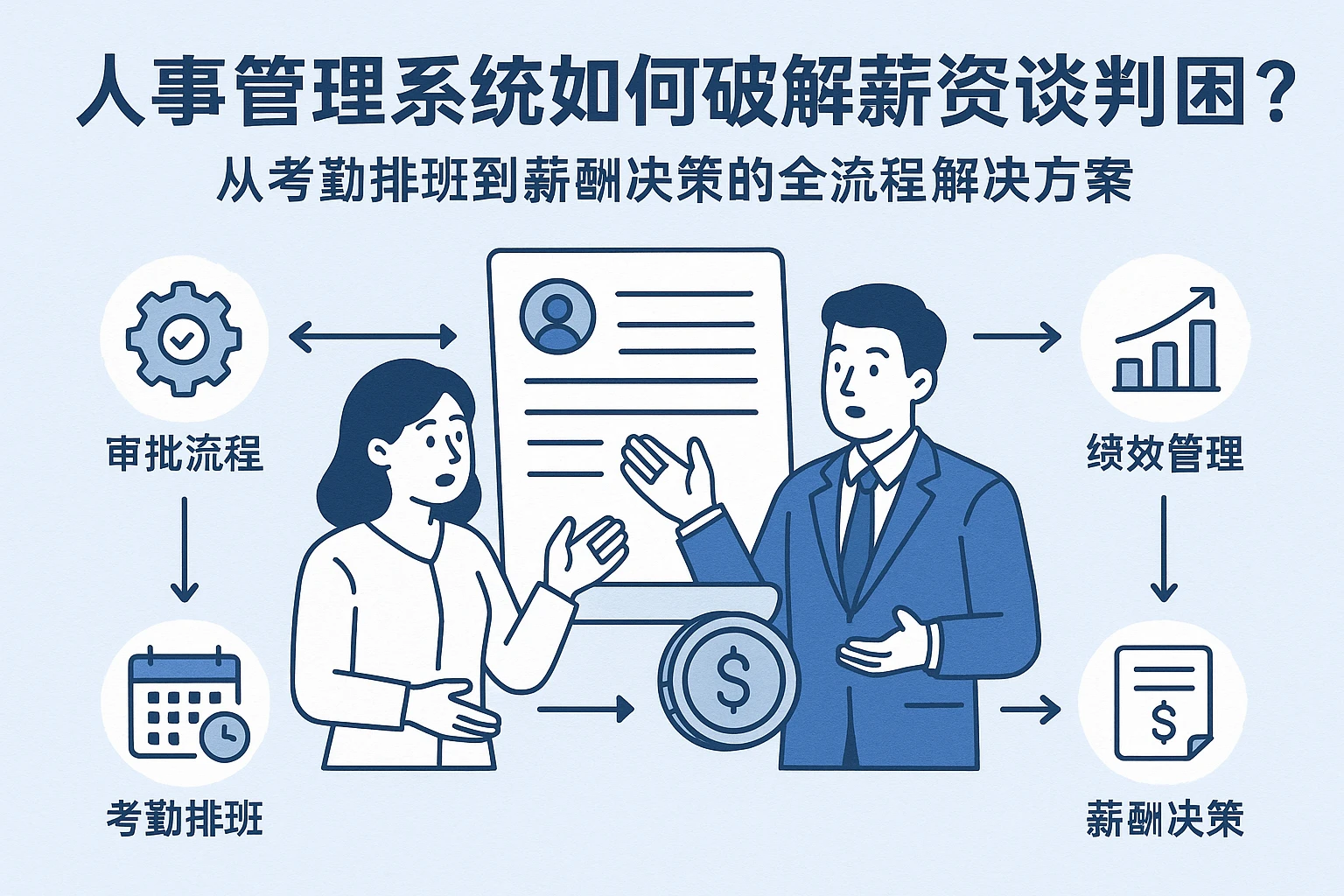 人事管理系统如何破解薪资谈判困局？从考勤排班到薪酬决策的全流程解决方案