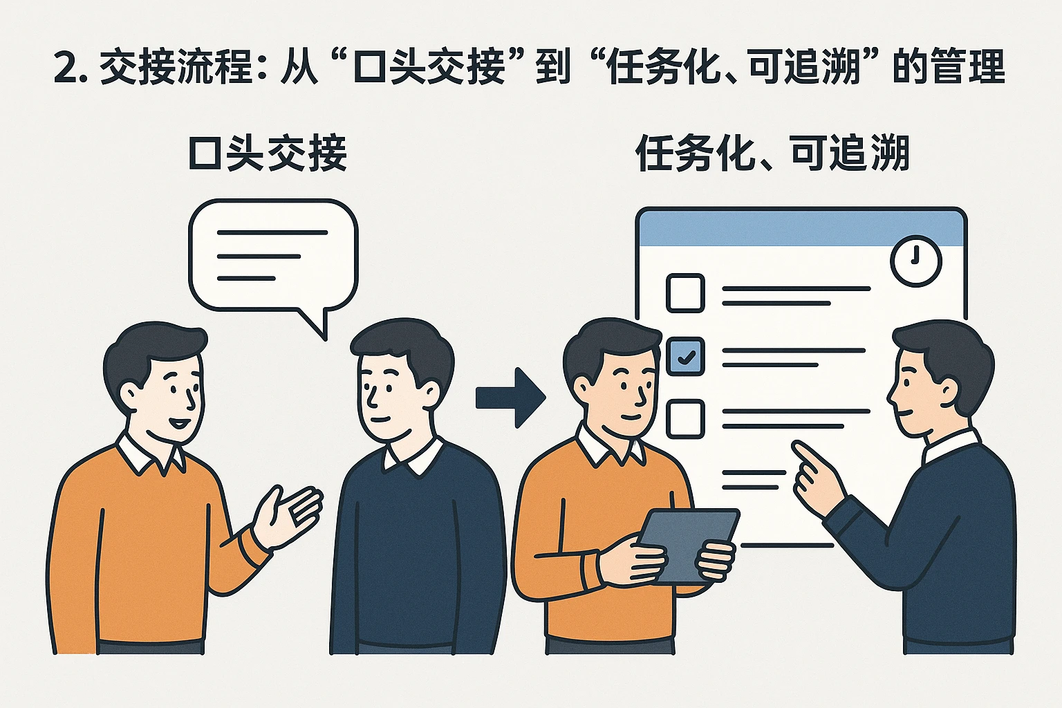 2. 交接流程：从“口头交接”到“任务化、可追溯”的管理