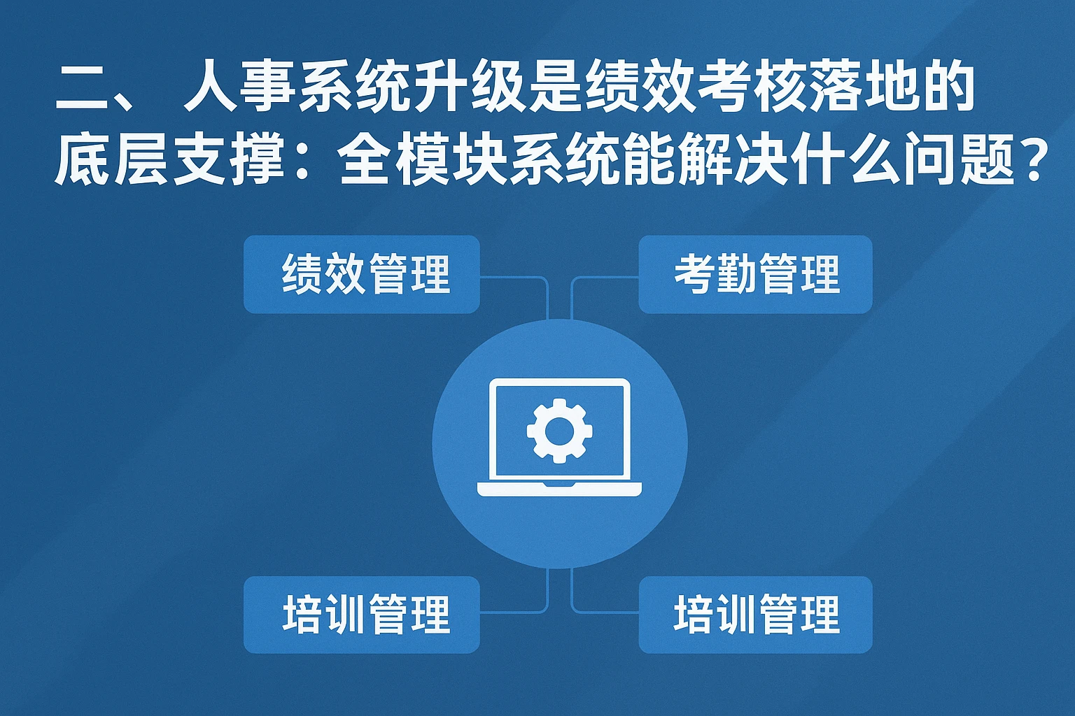 二、人事系统升级是绩效考核落地的底层支撑：全模块系统能解决什么问题？