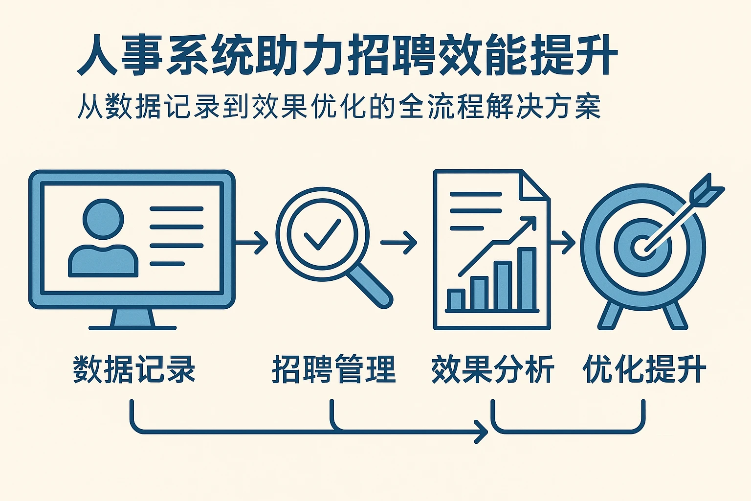 人事系统助力招聘效能提升：从数据记录到效果优化的全流程解决方案