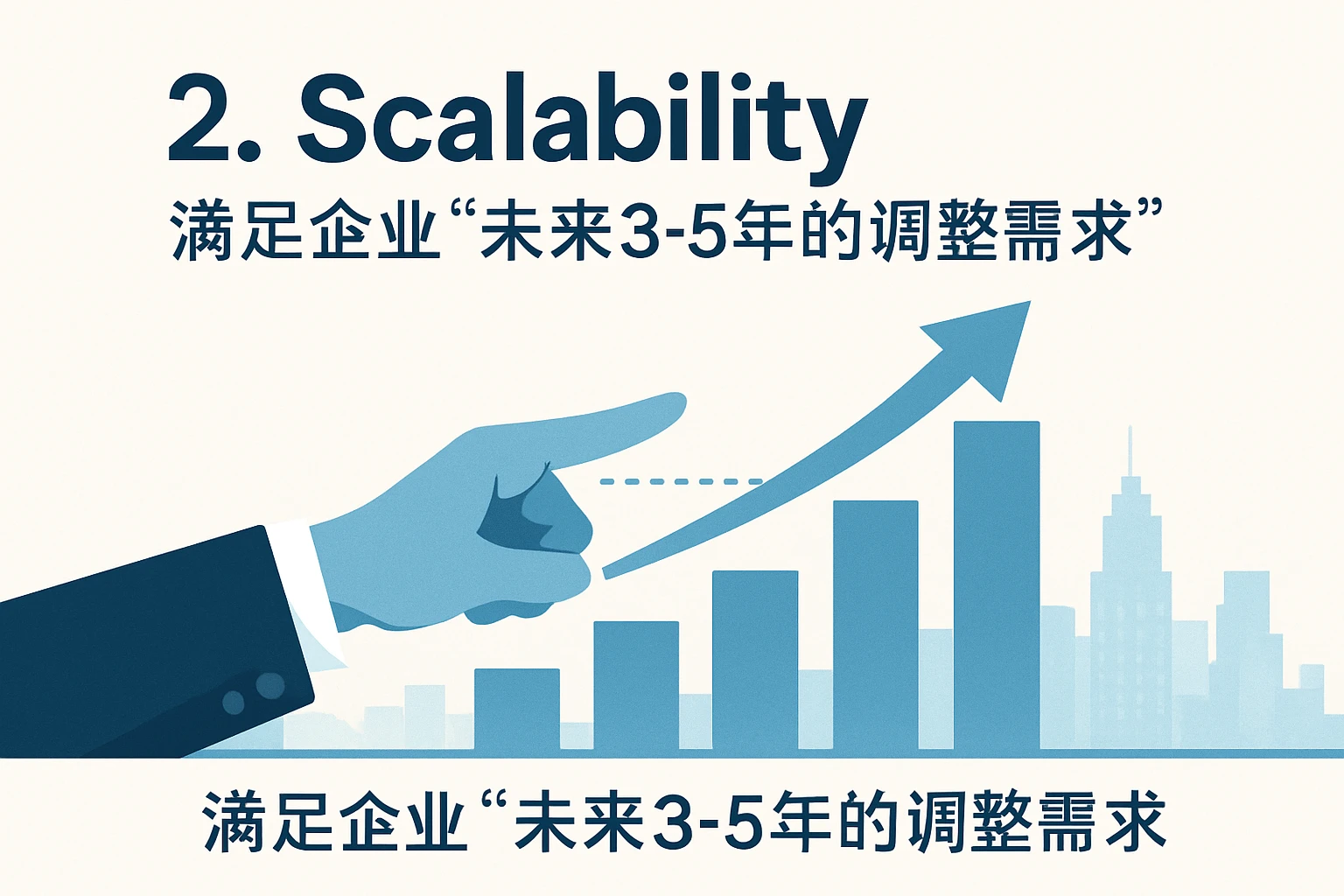 2. Scalability：满足企业“未来3-5年的调整需求”