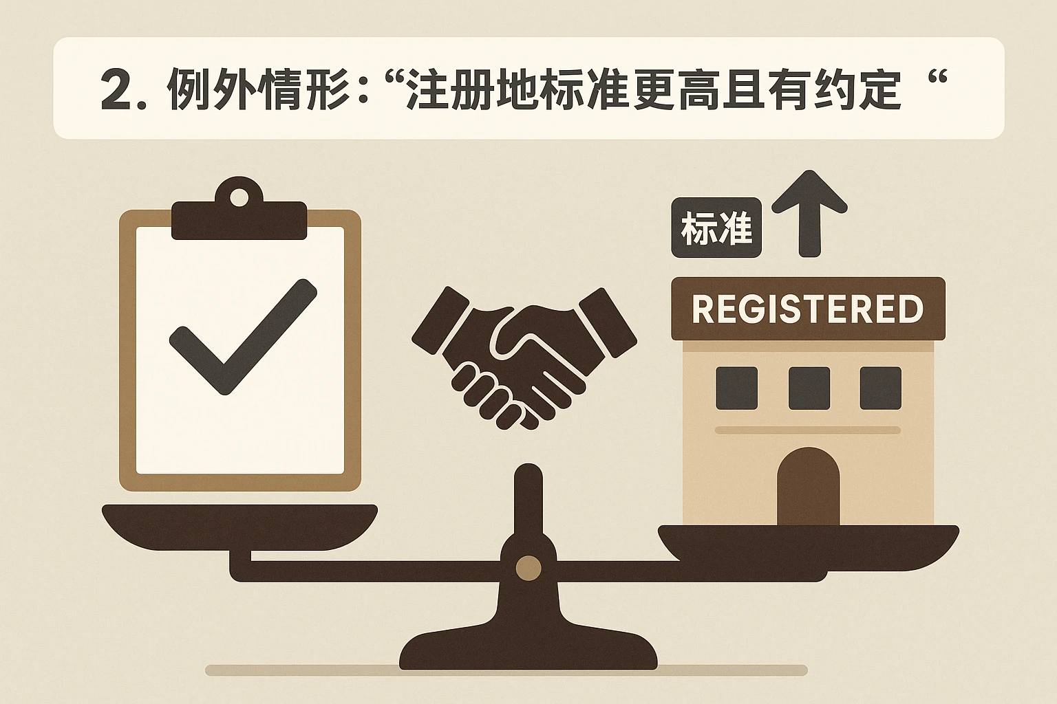 2. 例外情形：“注册地标准更高且有约定”