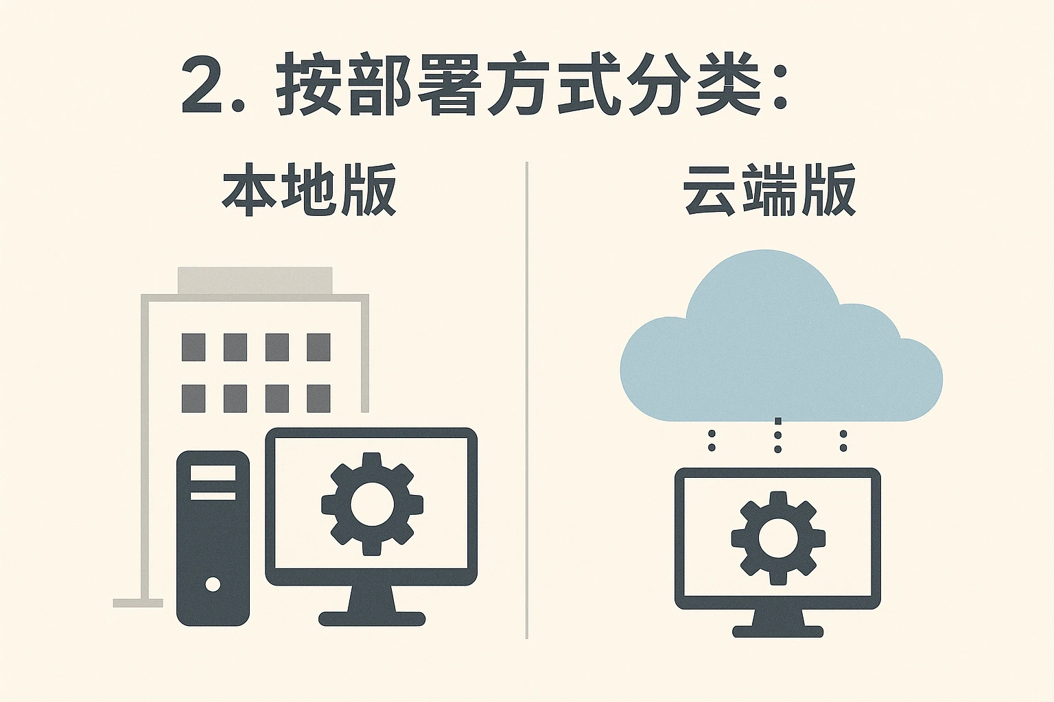 2. 按部署方式分类：本地版vs云端版