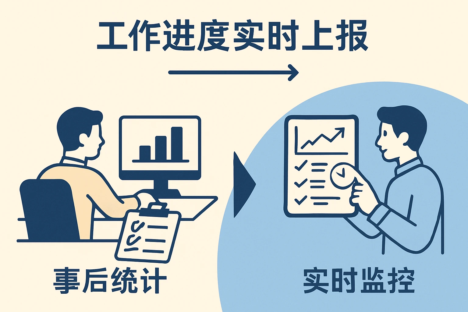2. 工作进度实时上报：从“事后统计”到“实时监控”