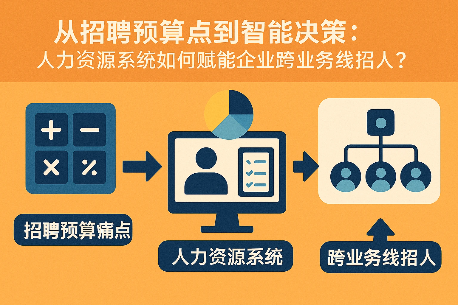 从招聘预算痛点到智能决策：人力资源系统如何赋能企业跨业务线招人？
