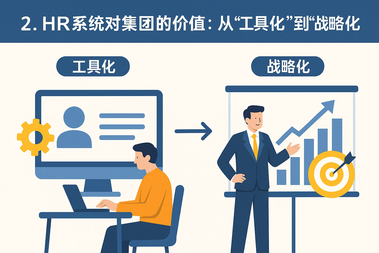 2. HR系统对集团的价值：从“工具化”到“战略化”