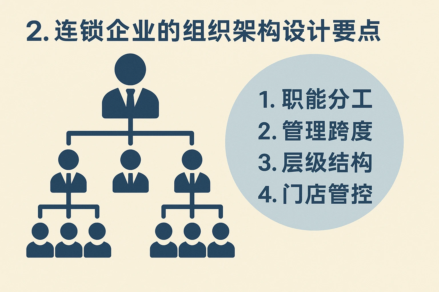 2. 连锁企业的组织架构设计要点