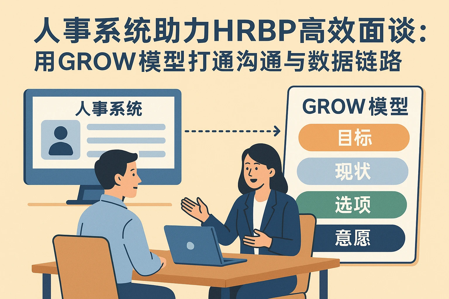 人事系统助力HRBP高效面谈：用GROW模型打通沟通与数据链路