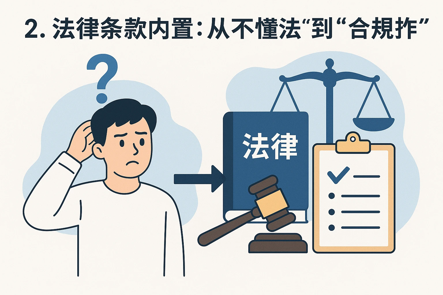 2. 法律条款内置：从“不懂法”到“合规操作”
