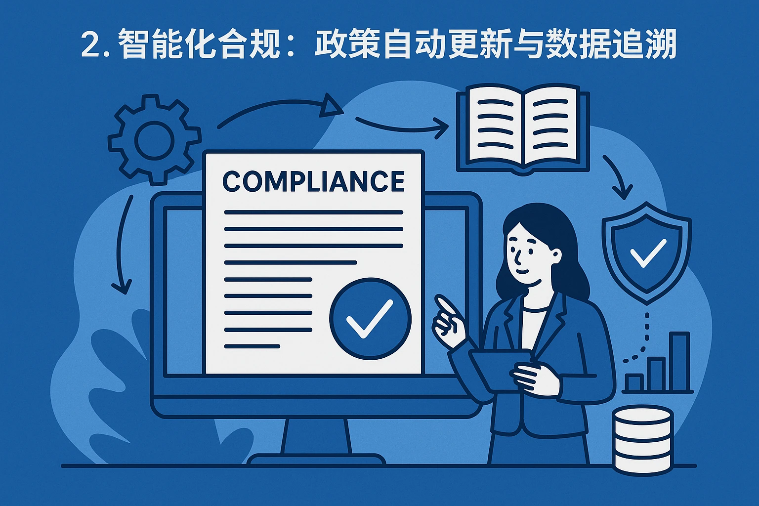 2. 智能化合规：政策自动更新与数据追溯