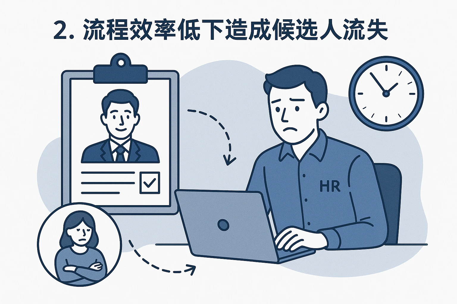 2. 流程效率低下造成候选人流失