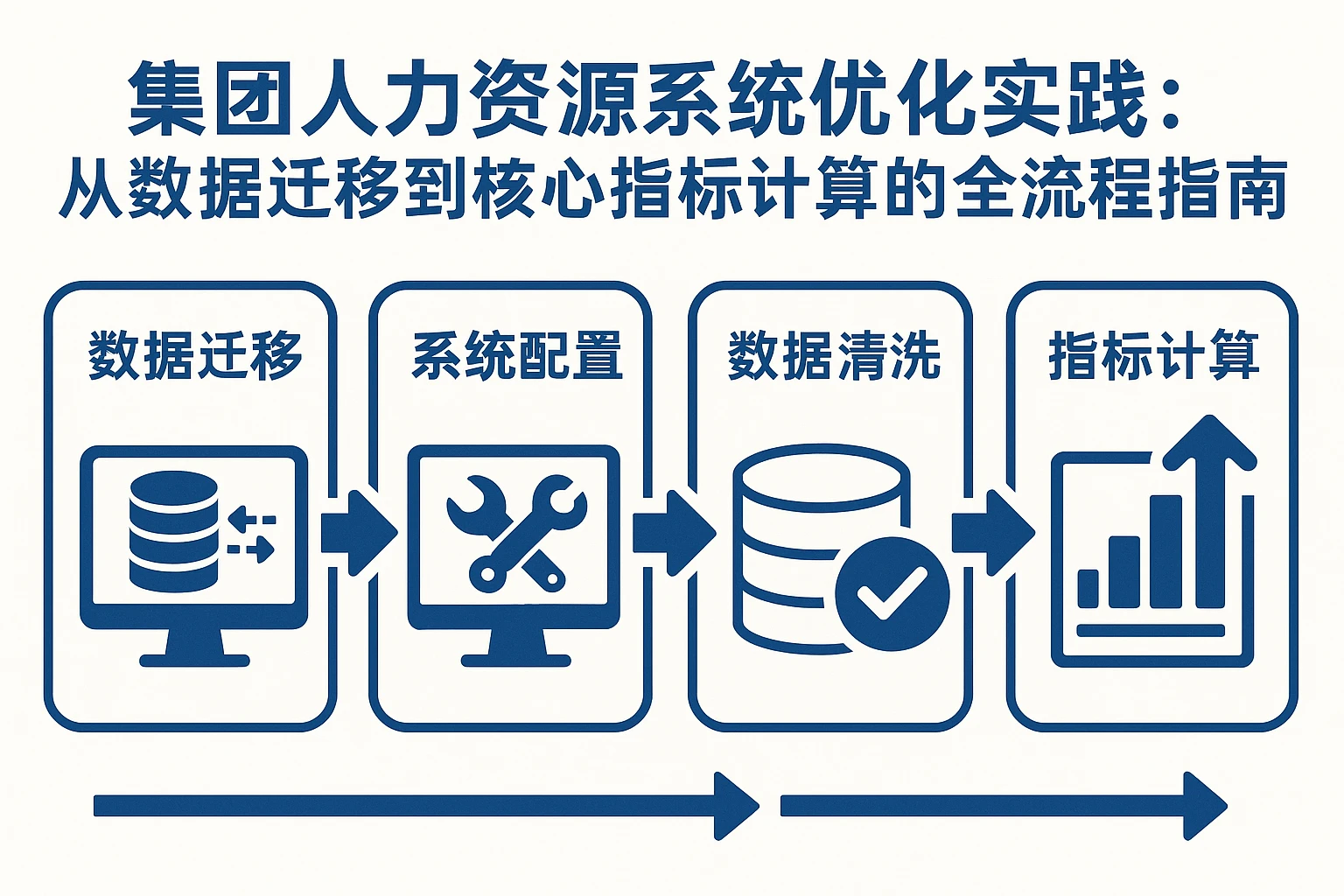集团人力资源系统优化实践：从数据迁移到核心指标计算的全流程指南