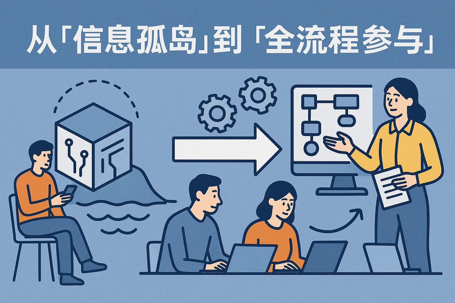 2. 从“信息孤岛”到“全流程参与”
