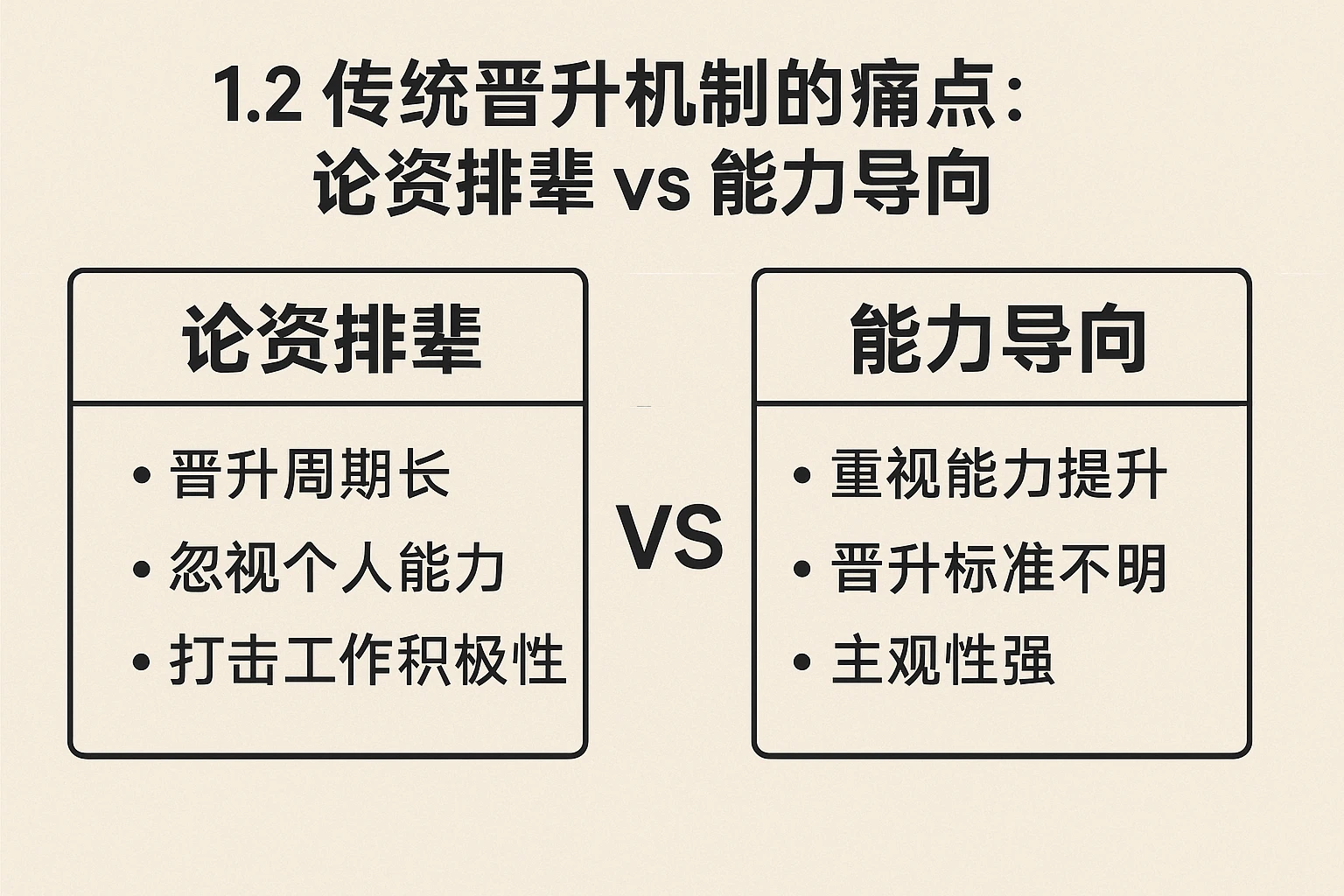 1.2 传统晋升机制的痛点：论资排辈vs能力导向