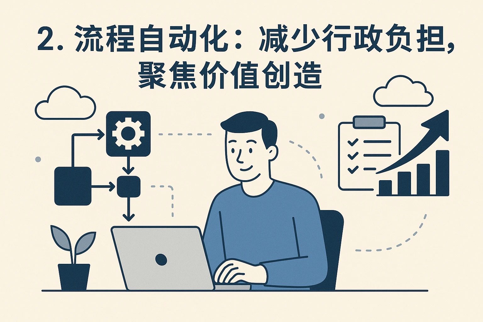 2. 流程自动化：减少行政负担，聚焦价值创造