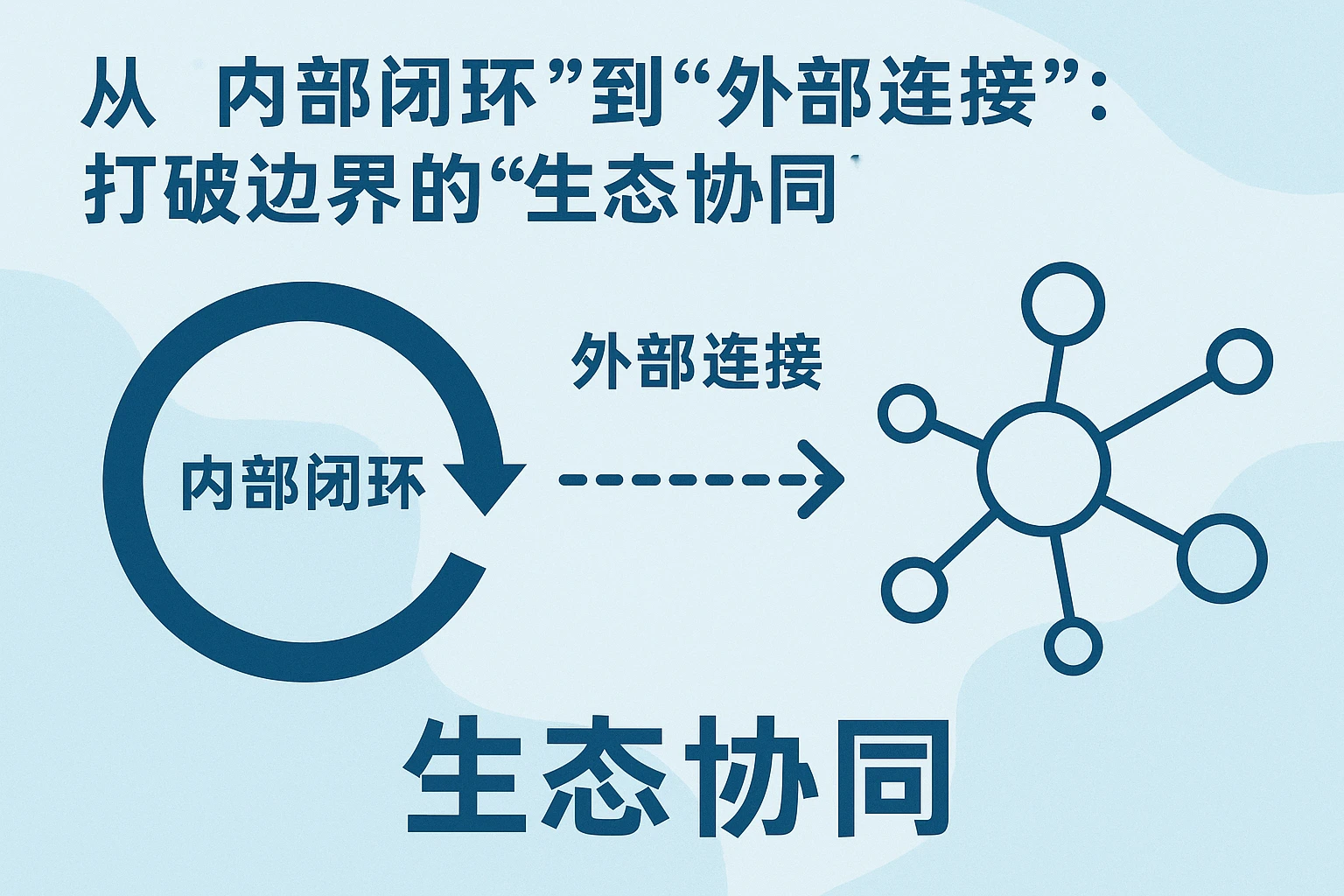 2. 从“内部闭环”到“外部连接”：打破边界的“生态协同”