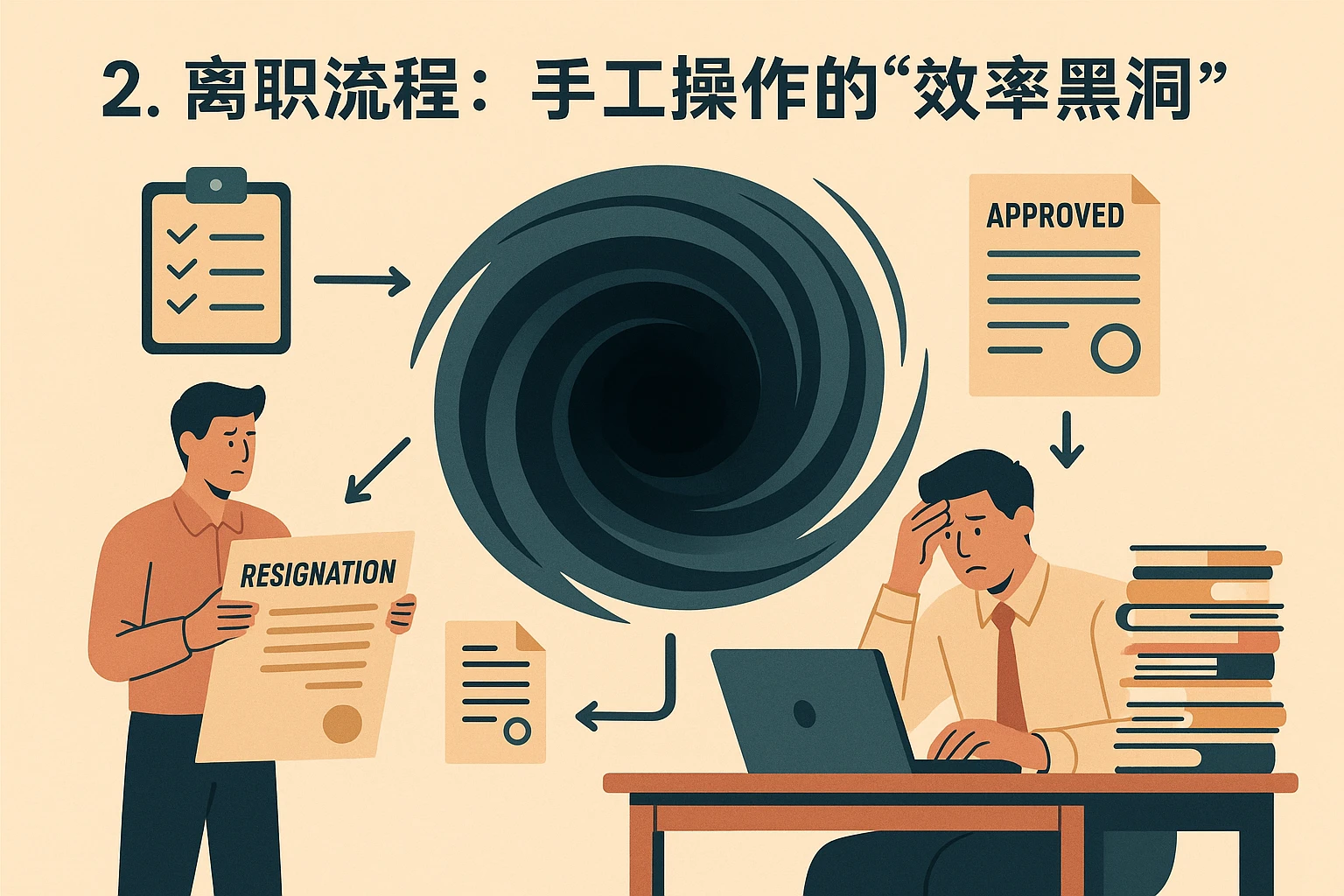 2. 离职流程：手工操作的“效率黑洞”