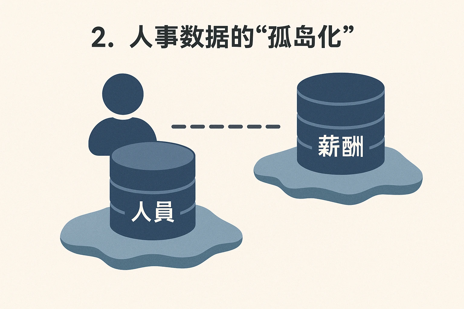 2. 人事数据的“孤岛化”