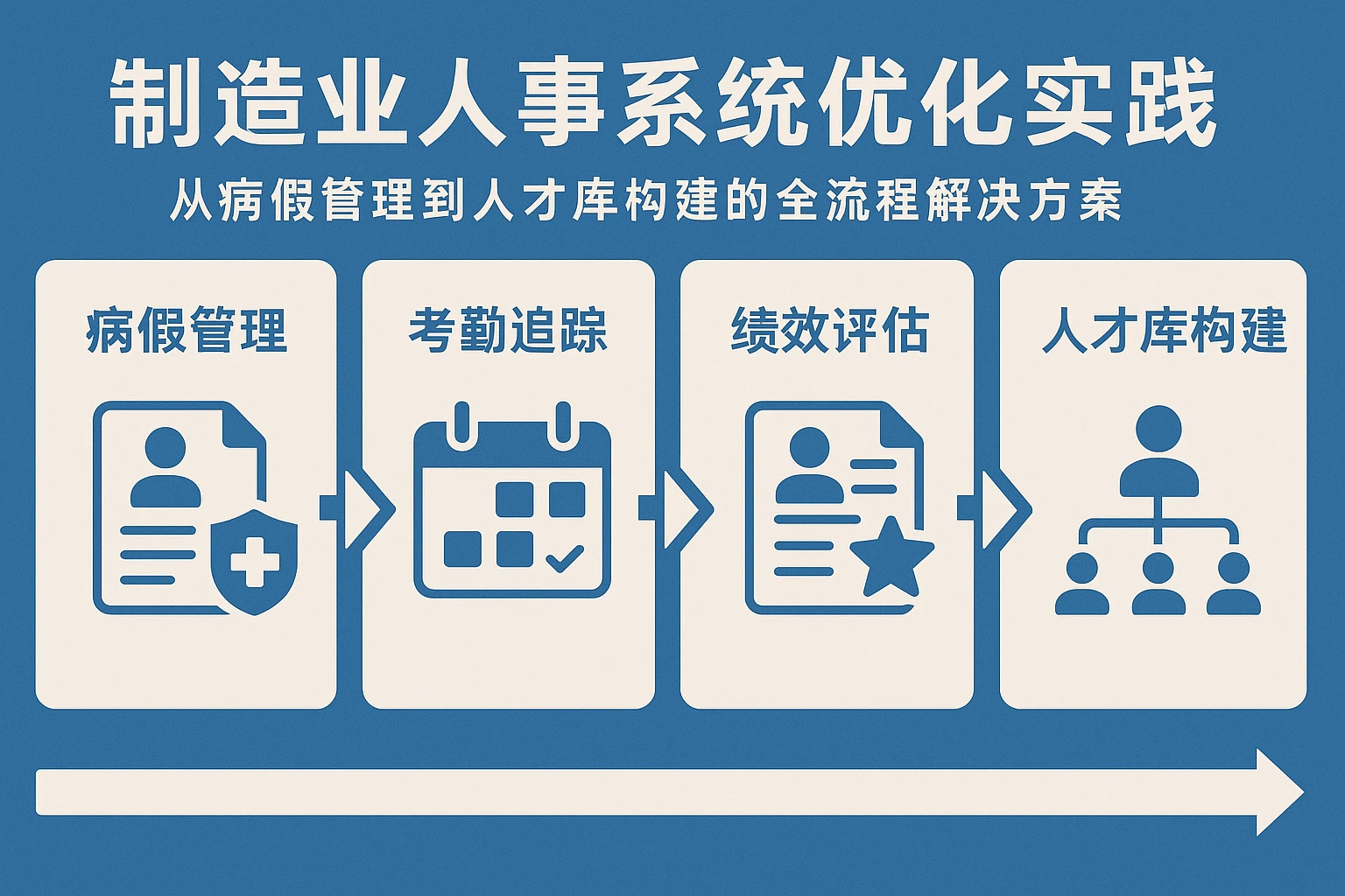 制造业人事系统优化实践：从病假管理到人才库构建的全流程解决方案