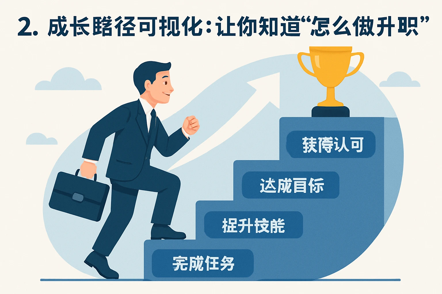 2. 成长路径可视化：让你知道“怎么做才能升职”