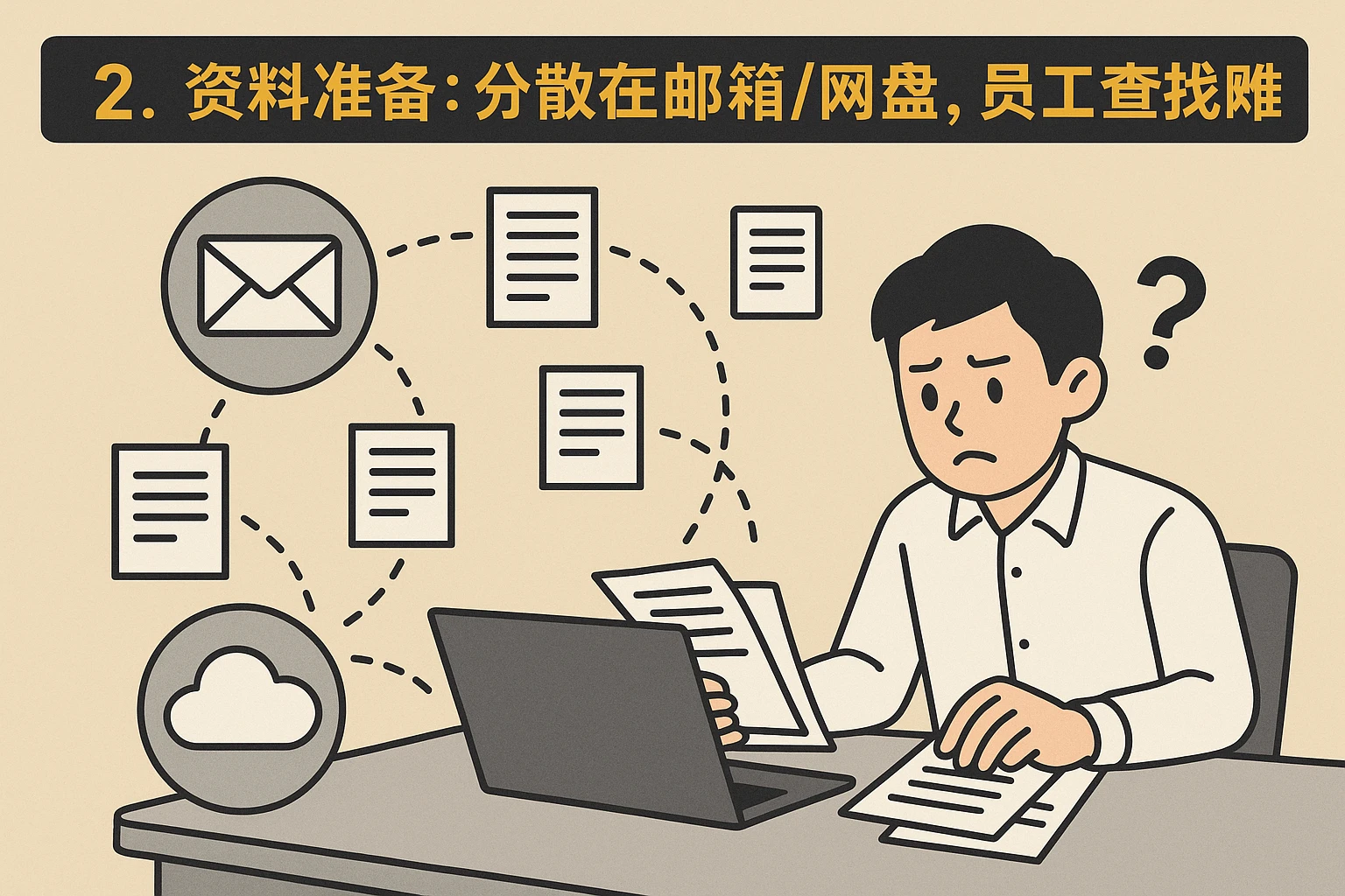 2. 资料准备：分散在邮箱/网盘，员工查找困难