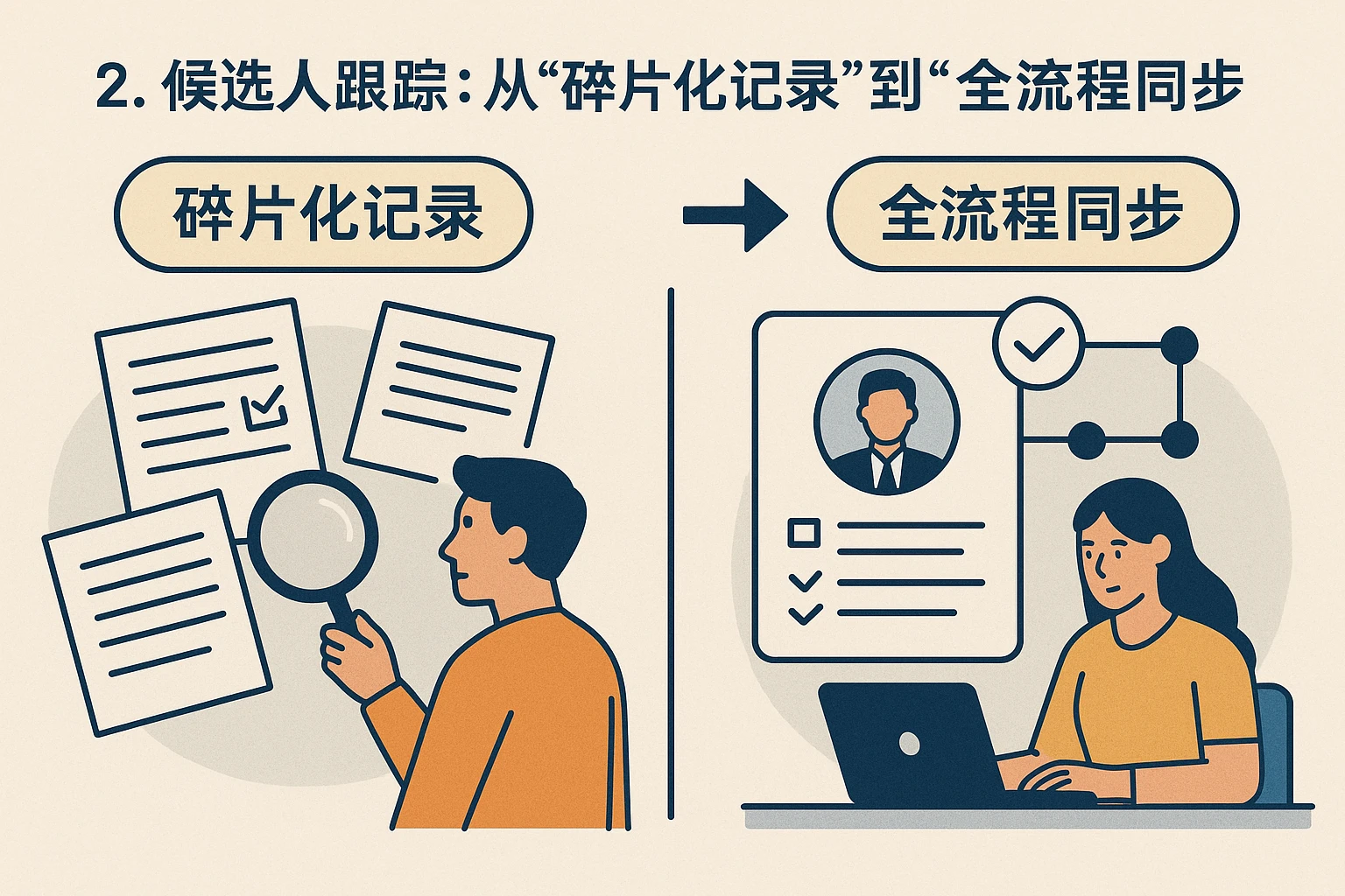 2. 候选人跟踪：从“碎片化记录”到“全流程同步”