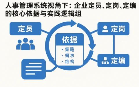 人事管理系统视角下：企业定员、定岗、定编的核心依据与实践逻辑