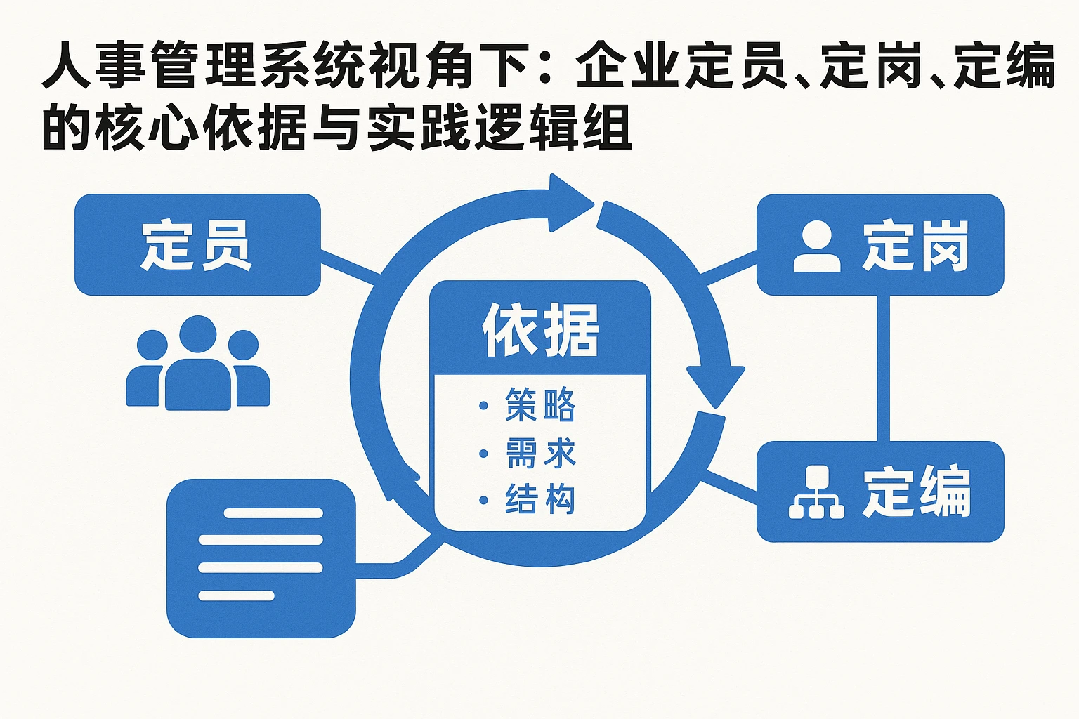 人事管理系统视角下：企业定员、定岗、定编的核心依据与实践逻辑