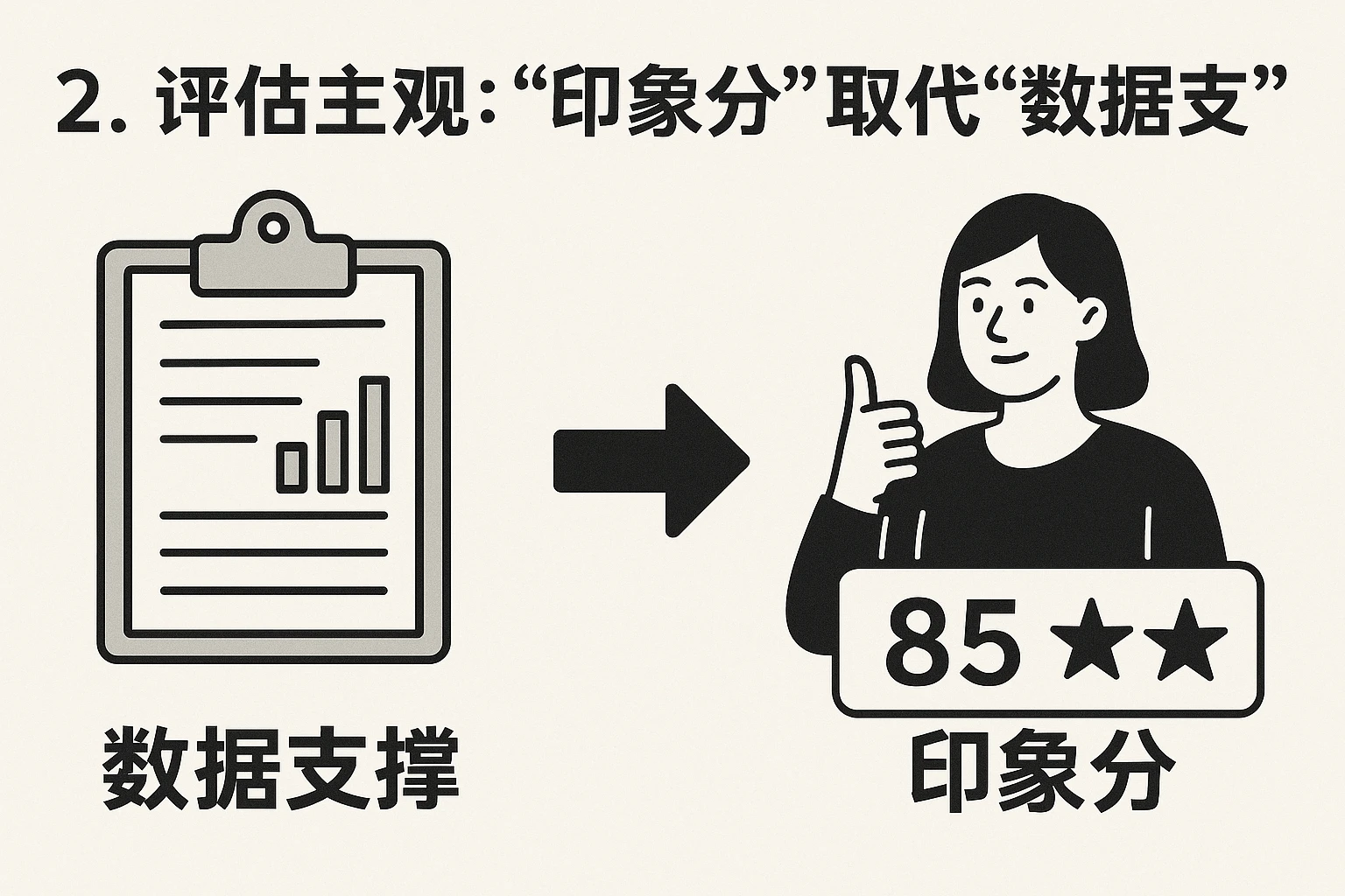 2. 评估主观：“印象分”取代“数据支撑”