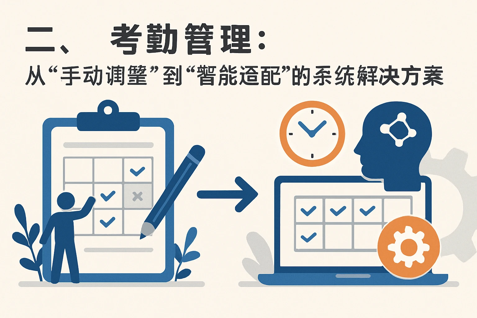 二、考勤管理：从“手动调整”到“智能适配”的系统解决方案