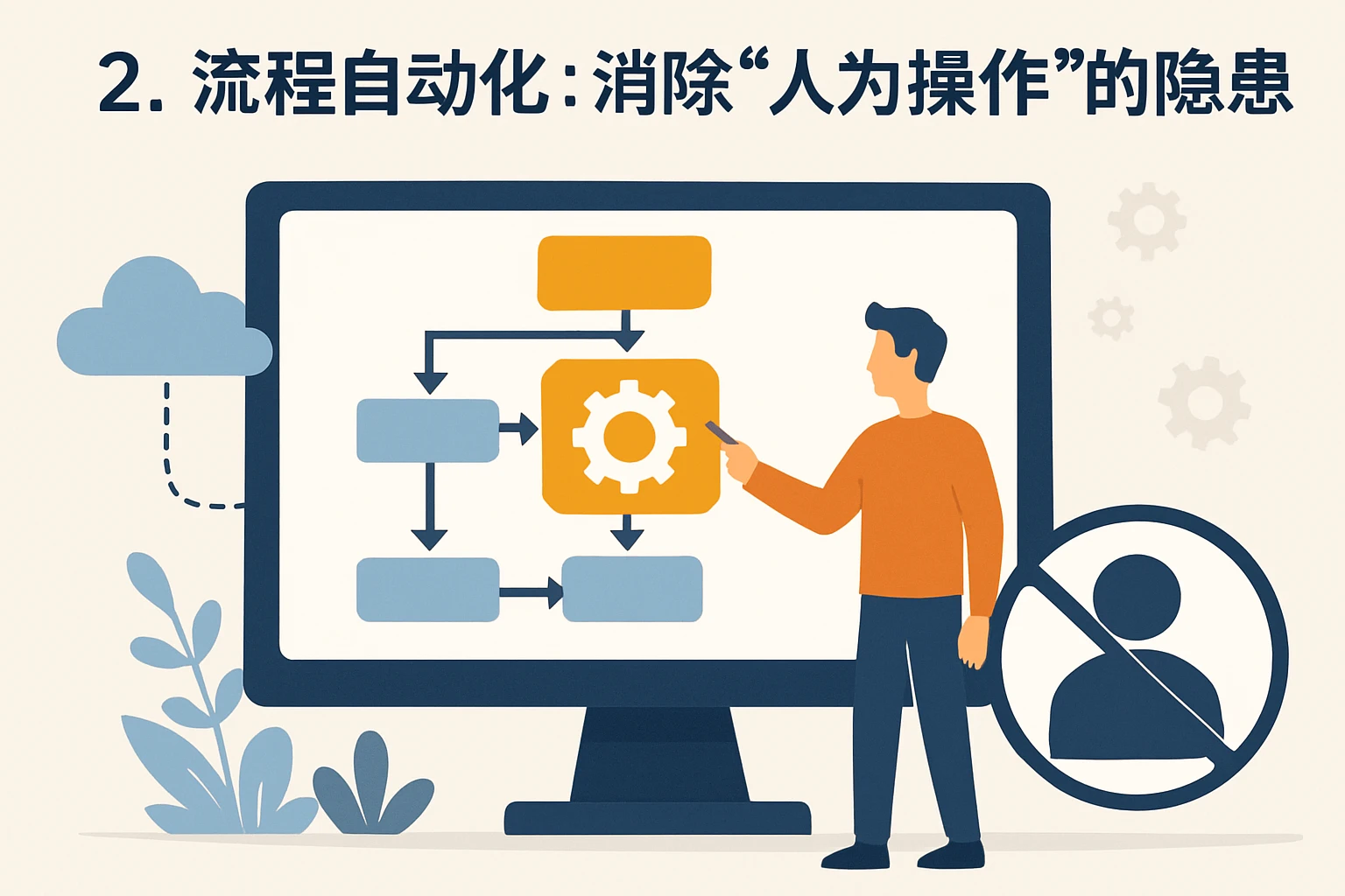 2. 流程自动化：消除“人为操作”的隐患