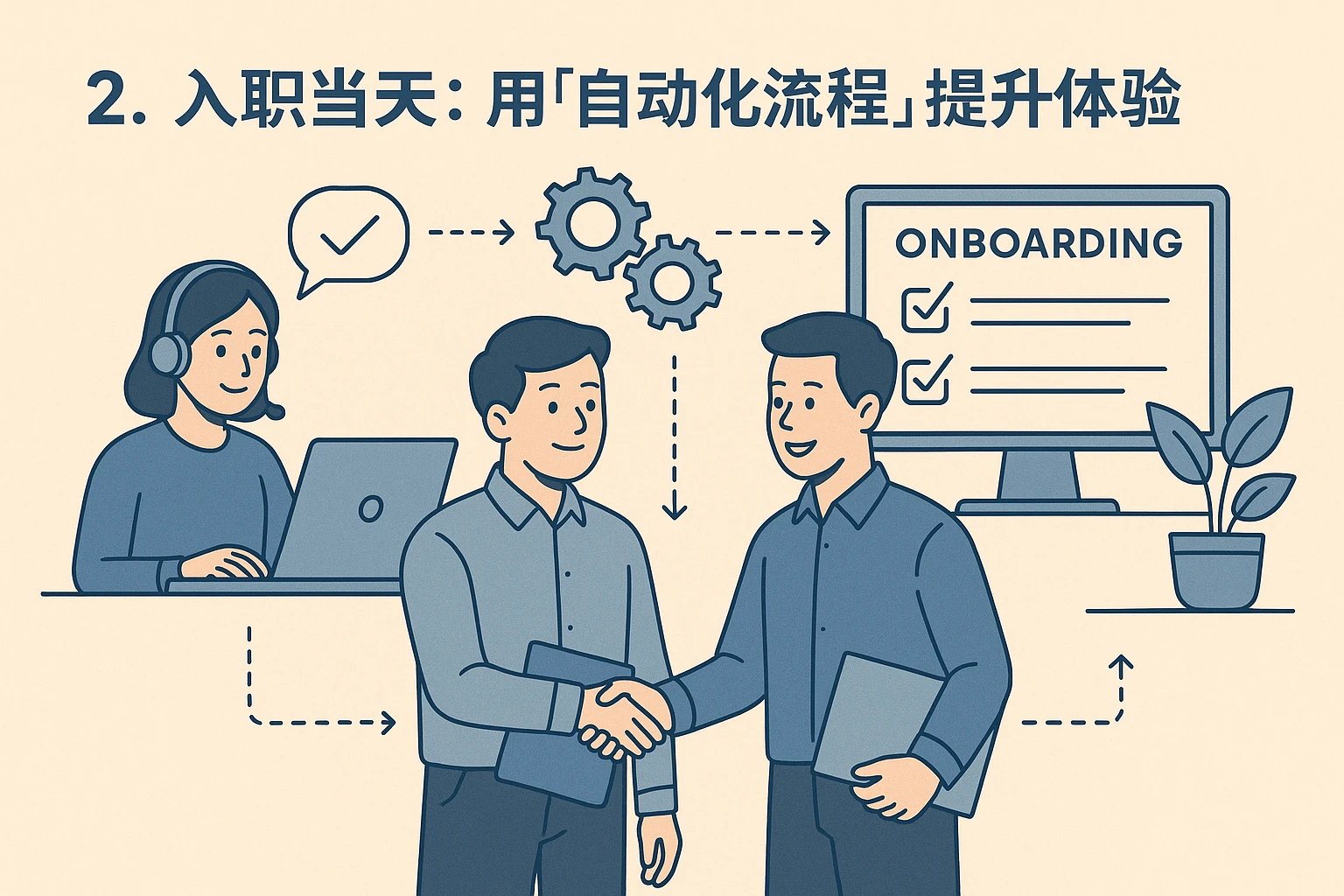 2. 入职当天：用“自动化流程”提升体验
