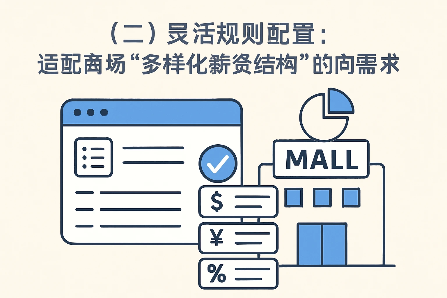 （二）灵活规则配置：适配商场“多样化薪资结构”的需求
