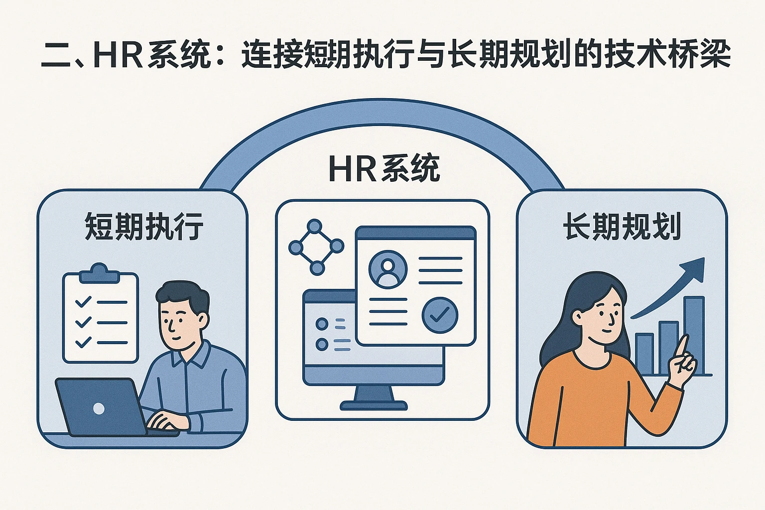 二、HR系统：连接短期执行与长期规划的技术桥梁