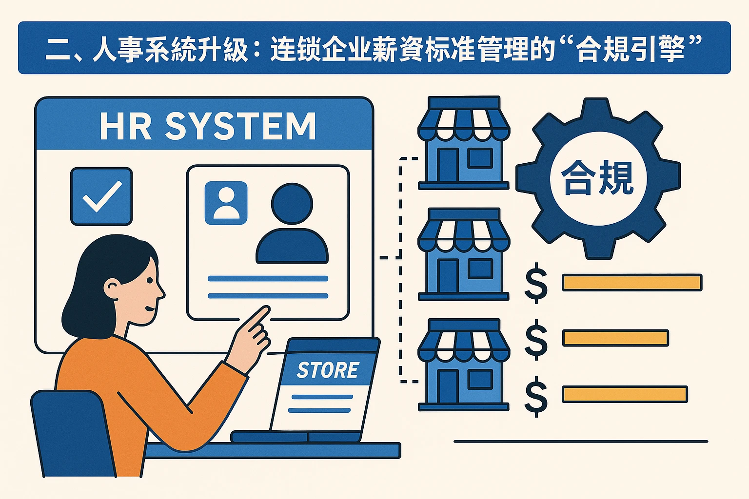 二、人事系统升级：连锁企业薪资标准管理的“合规引擎”