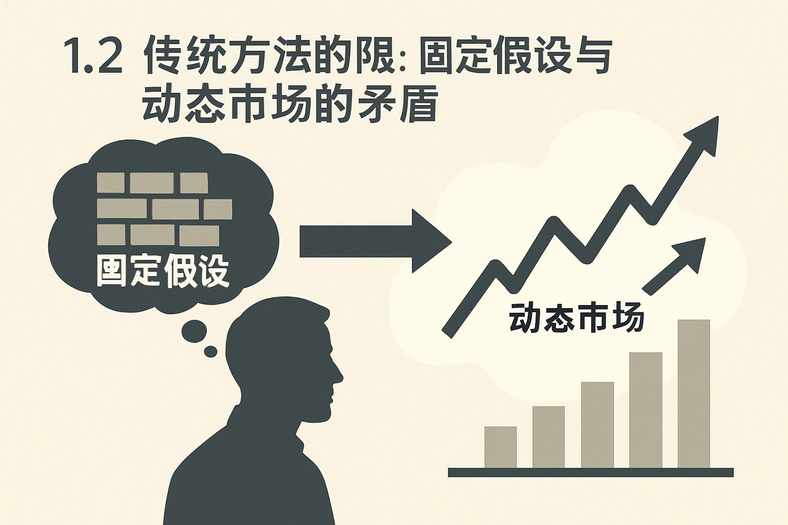1.2 传统方法的局限：固定假设与动态市场的矛盾