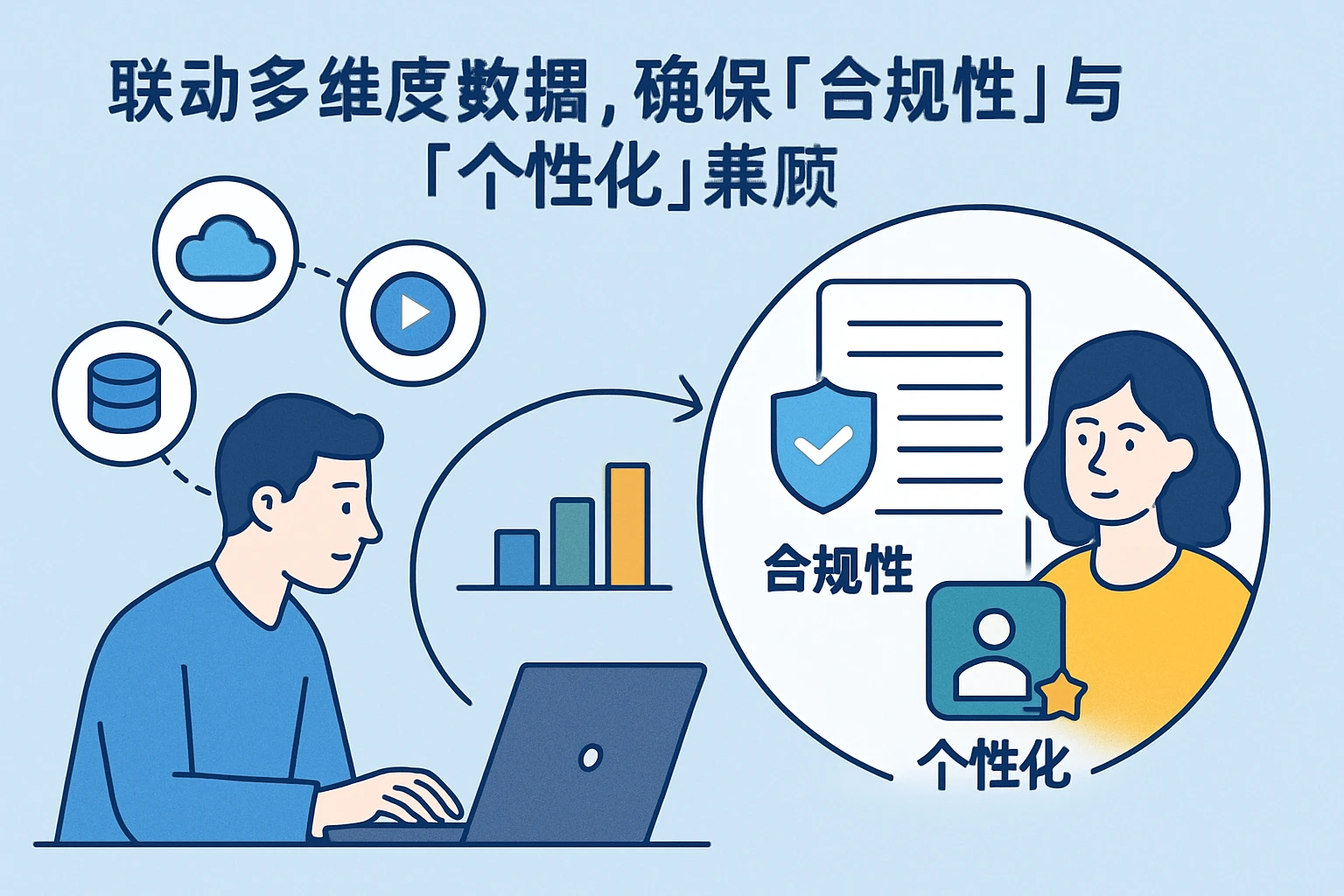 2. 联动多维度数据，确保“合规性”与“个性化”兼顾