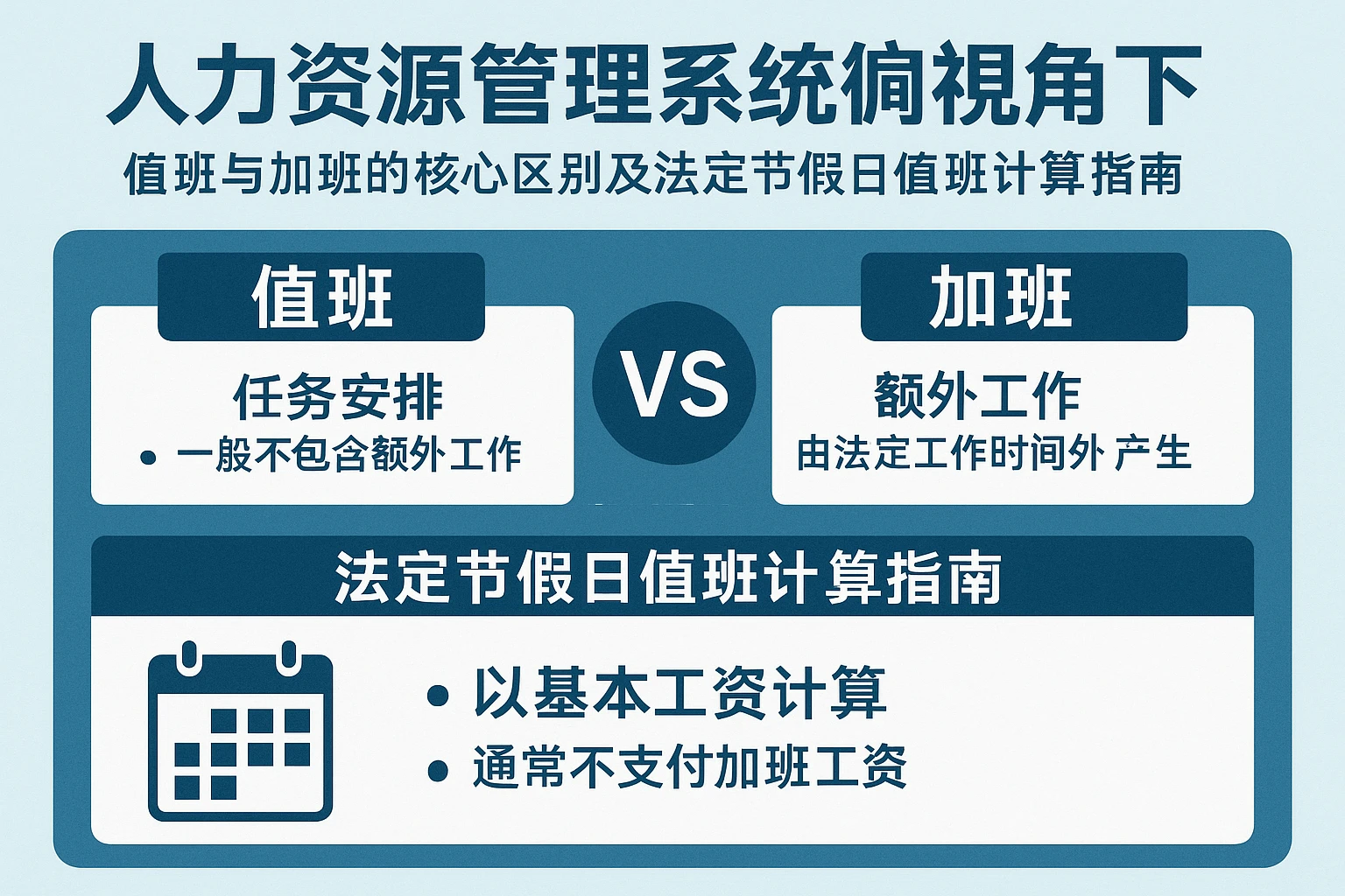 人力资源管理系统视角下：值班与加班的核心区别及法定节假日值班计算指南