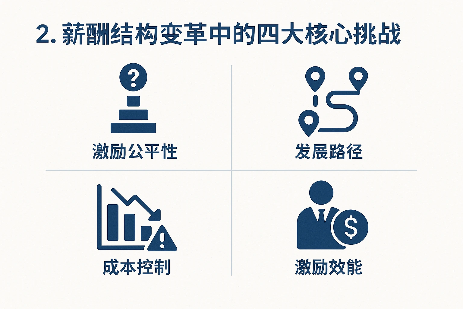 2. 薪酬结构变革中的四大核心挑战