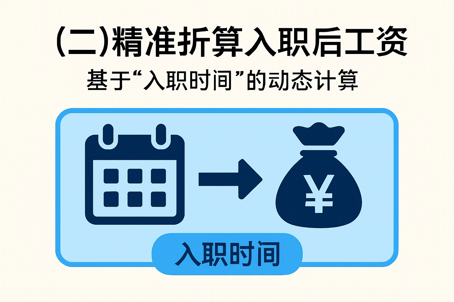 （二）精准折算入职后工资：基于“入职时间”的动态计算