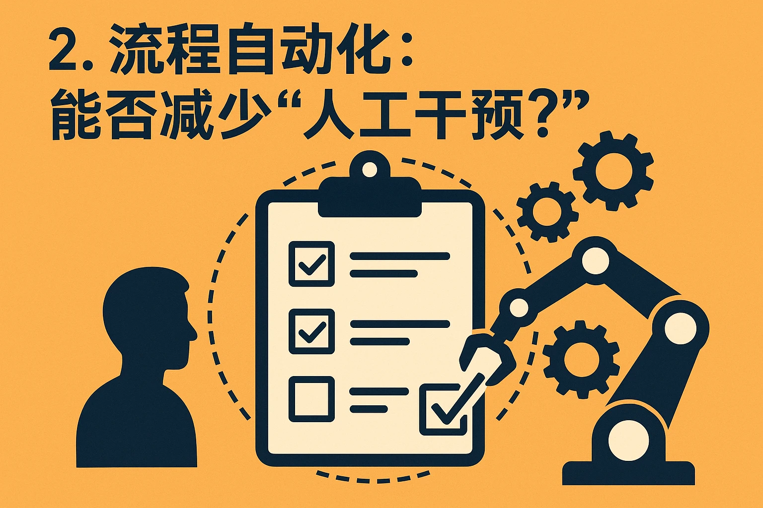 2. 流程自动化：能否减少“人工干预”？
