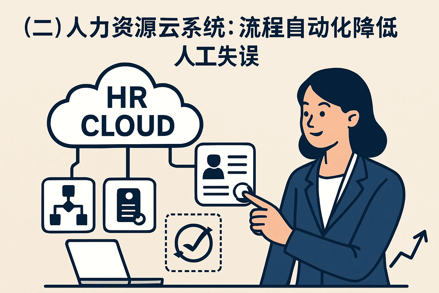 （二）人力资源云系统：流程自动化降低人工失误
