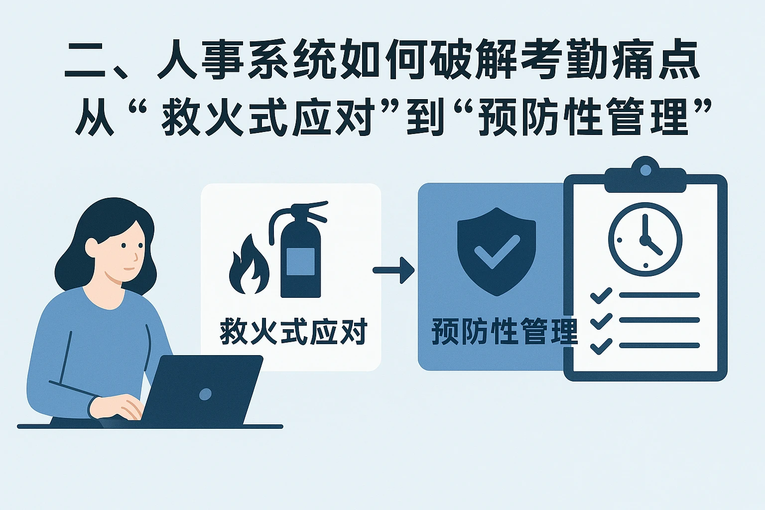 二、人事系统如何破解考勤痛点：从“救火式应对”到“预防性管理”
