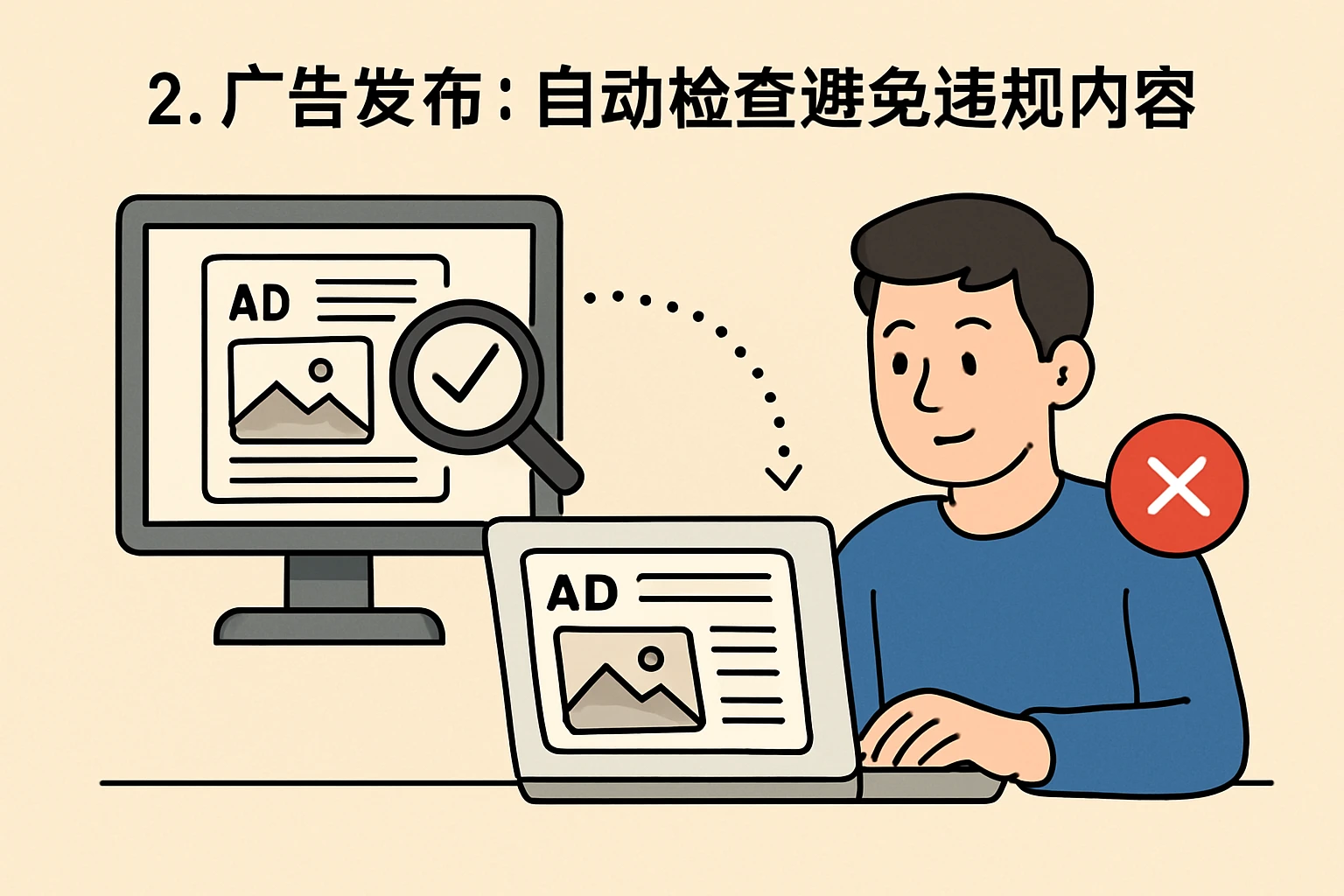 2. 广告发布：自动检查避免违规内容