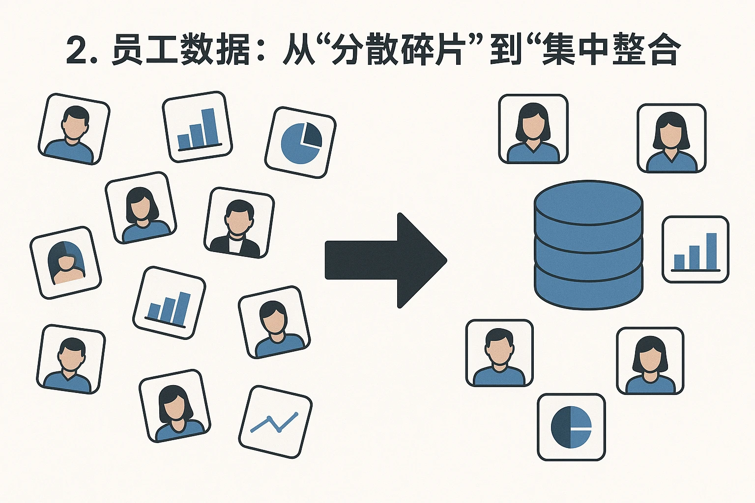 2. 员工数据：从“分散碎片”到“集中整合”