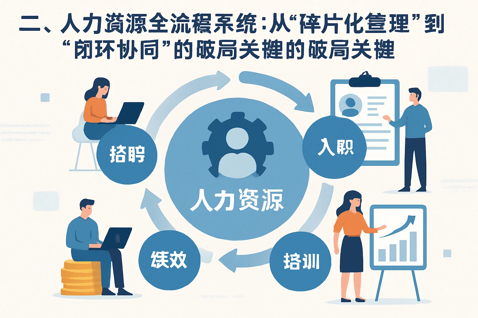 二、人力资源全流程系统：从“碎片化管理”到“闭环协同”的破局关键