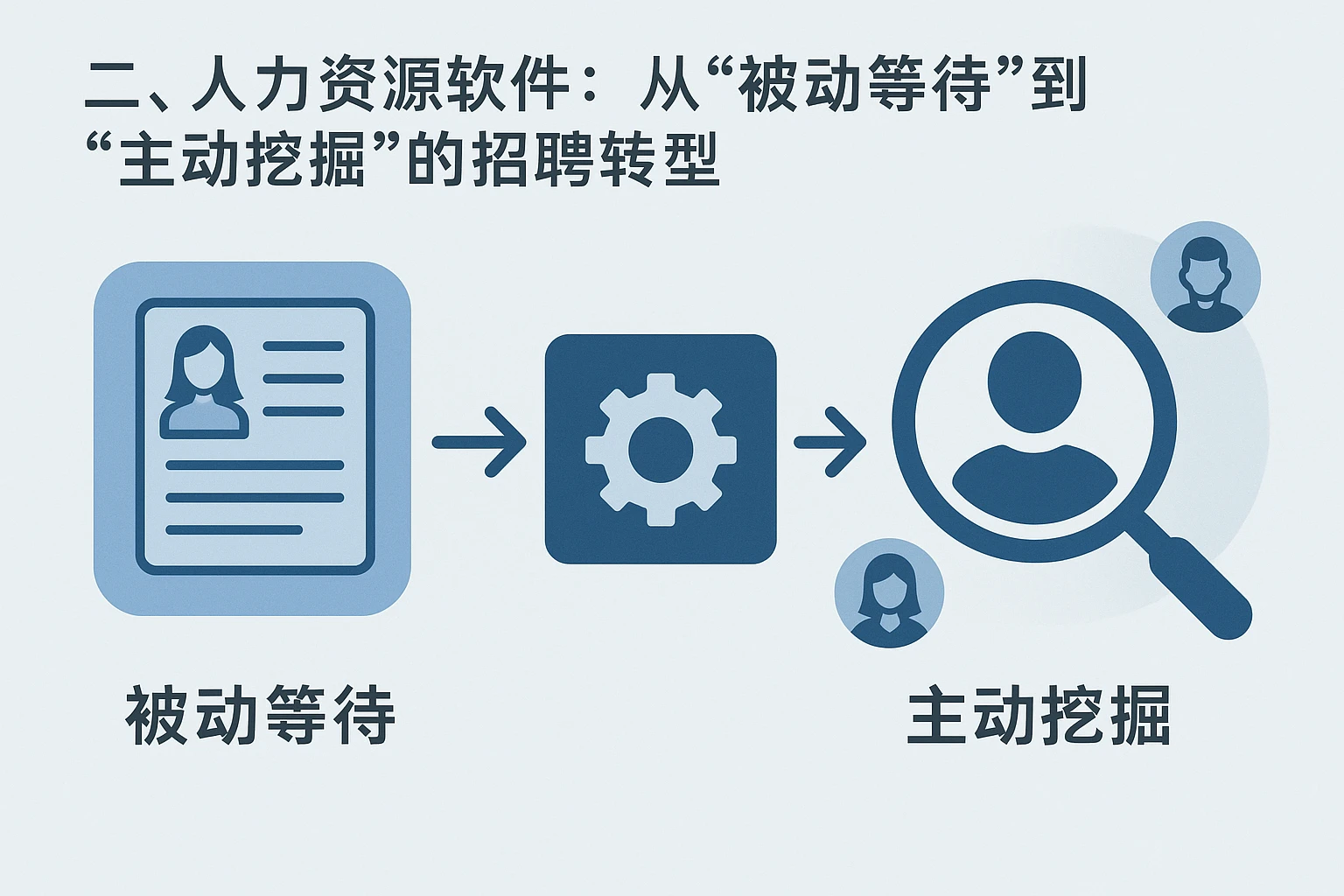 二、人力资源软件：从“被动等待”到“主动挖掘”的招聘转型